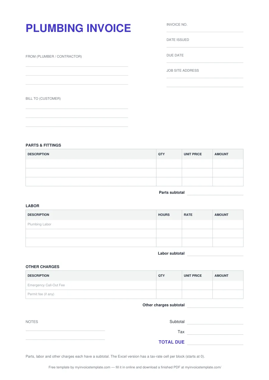 Blank plumbing invoice template, page 1 of the PDF: Invoice no., Date issued, Due date and Job site address fields, From (plumber / contractor) and Bill to (customer) blocks, a Parts & Fittings table, a Labor table with the grey hint Plumbing Labor, an Other Charges table with hints Emergency Call-Out Fee and Permit fee (if any), block subtotals, then Subtotal, Tax and TOTAL DUE